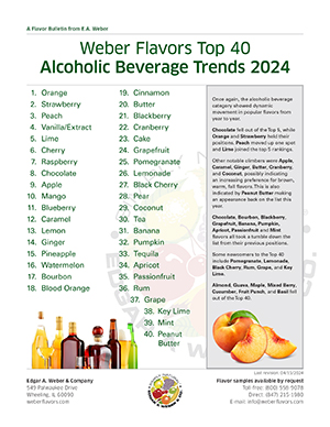 Alcoholic Beverage Trends 2024