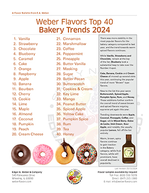 Bakery Trends 2024