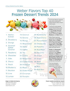 Frozen Desserts Trends 2024