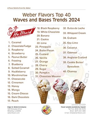 Wave and Bases Trends 2024
